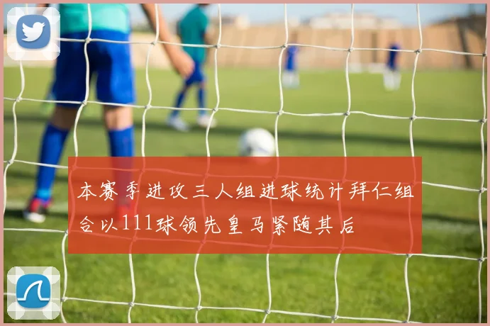 本赛季进攻三人组进球统计拜仁组合以111球领先皇马紧随其后